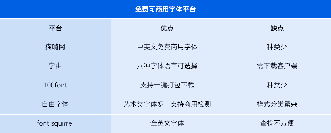 武漢網頁設計時字體版權不注意，損失上百萬！