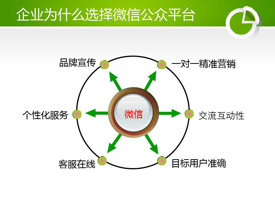 SEO和微信營銷之間的區(qū)別是什么